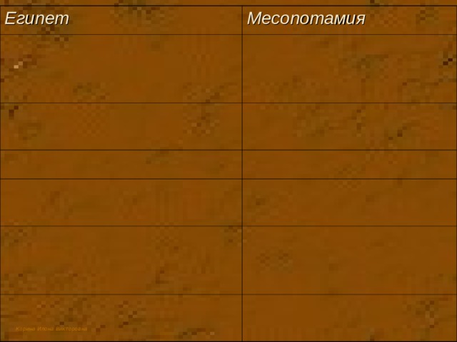 Египет Месопотамия 