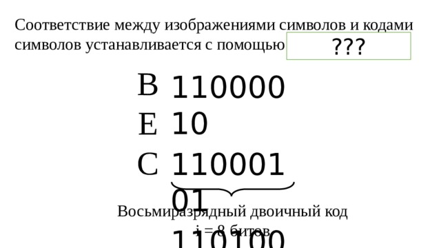 Соответствие между изображениями символов и кодами символов