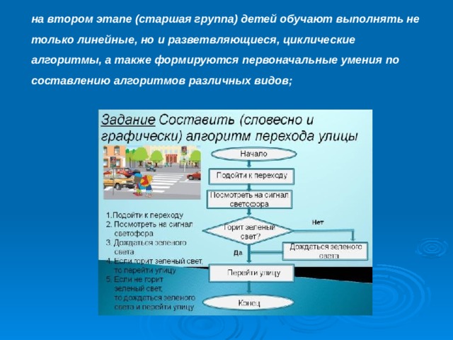 Алгоритм групп. Алгоритм составления документа по безопасности. Составьте алгоритм посещения ребёнка на дому.. Циклический алгоритм продавец покупатель. Фото алгоритма садик.