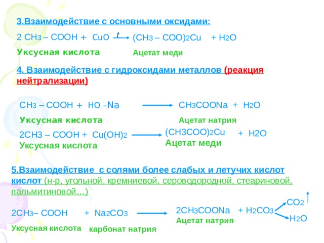 3.Взаимодействие с основными оксидами: 2 СН 3 – СООН + С u О Уксусная кислота t + Н 2 О (СН 3 – СОО) 2 С u Ацетат меди 4. Взаимодействие с гидроксидами металлов (реакция нейтрализации) СН 3 СОО Na СН 3 – СООН +  НО – Na + Н 2 О Ацетат натрия Уксусная кислота ( СН3СОО ) 2 Cu Ацетат меди + Н2О 2 СН3 – СООН + Cu( ОН ) 2 Уксусная кислота 5.Взаимодействие с солями более слабых  и летучих кислот кислот (н-р, угольной, кремниевой, сероводородной, стеариновой, пальмитиновой…) СО 2 + Н 2 СО 3 2СН 3 СОО Na Ацетат натрия 2СН 3 – СООН + Na 2 CO 3   карбонат натрия Уксусная кислота Н 2 О 