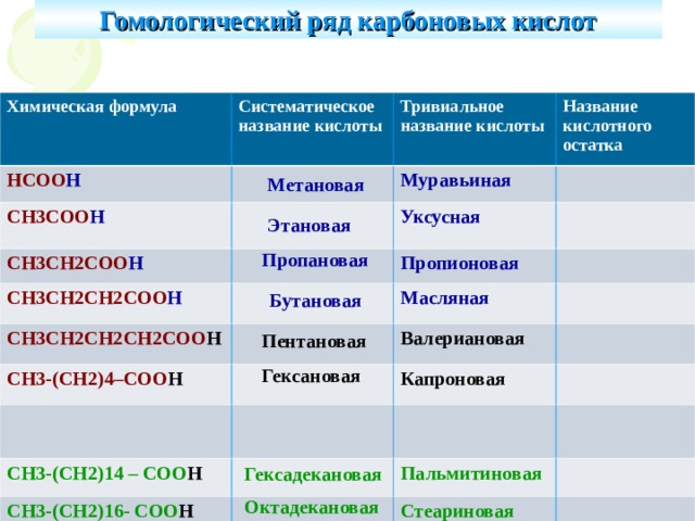 Ch2 ch2 название