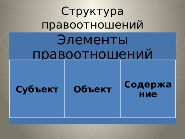 Кроссворд субъекты гражданских правоотношений. Правовые отношения 10 класс право презентация.