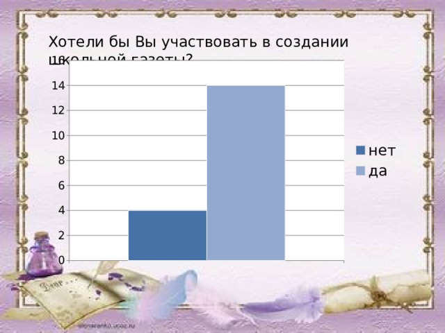 Хотели бы Вы участвовать в создании школьной газеты?