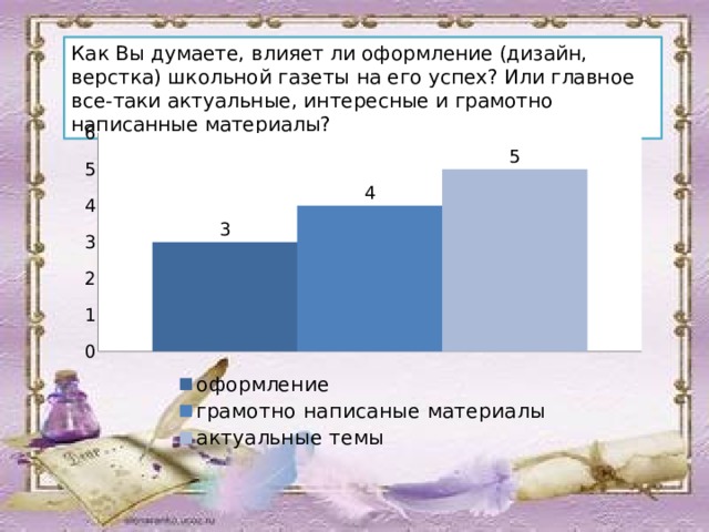 Как Вы думаете, влияет ли оформление (дизайн, верстка) школьной газеты на его успех? Или главное все-таки актуальные, интересные и грамотно написанные материалы?