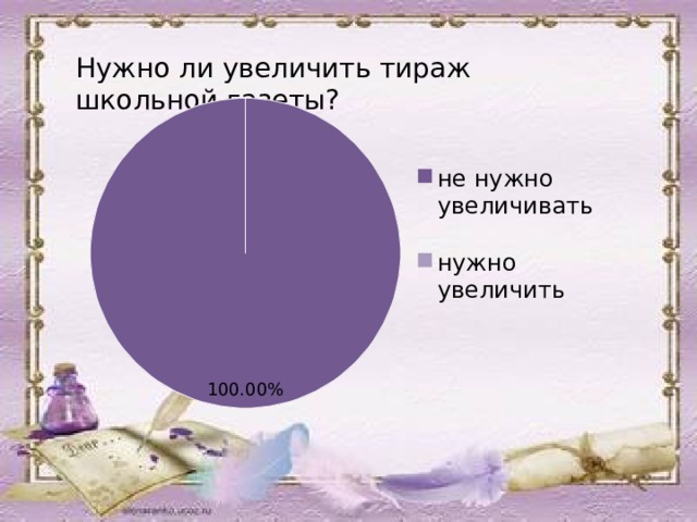 Нужно ли увеличить тираж школьной газеты?