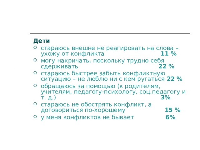 Дети стараюсь внешне не реагировать на слова – ухожу от конфликта 11 % могу накричать, поскольку трудно себя сдерживать 22 % стараюсь быстрее забыть конфликтную ситуацию – не люблю ни с кем ругаться 22 % обращаюсь за помощью (к родителям, учителям, педагогу-психологу, соц.педагогу и т. д.) 3% стараюсь не обострять конфликт, а договориться по-хорошему 15 % у меня конфликтов не бывает 6%  
