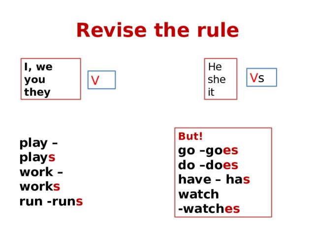 Revise the rule I, we He you she it they V s V But! go –go es do –do es have – ha s watch -watch es play – play s work –work s run -run s 