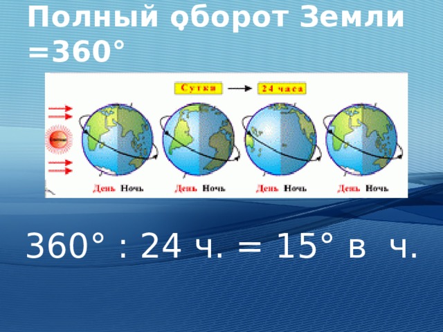 Полный оборот Земли =360° 360° : 24 ч. = 15° в ч.  