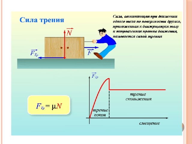 Коэффициент трения покоя. Сила трения покоя график. Максимальная сила трения. Чему равна сила трения покоя. Максимальное значение силы трения покоя.