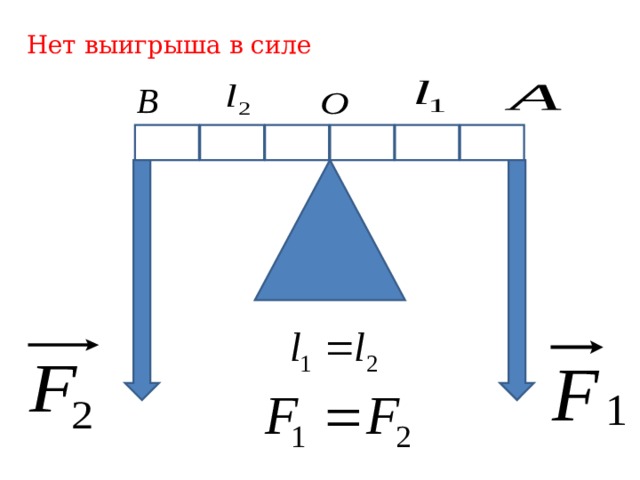 Нет выигрыша в силе 