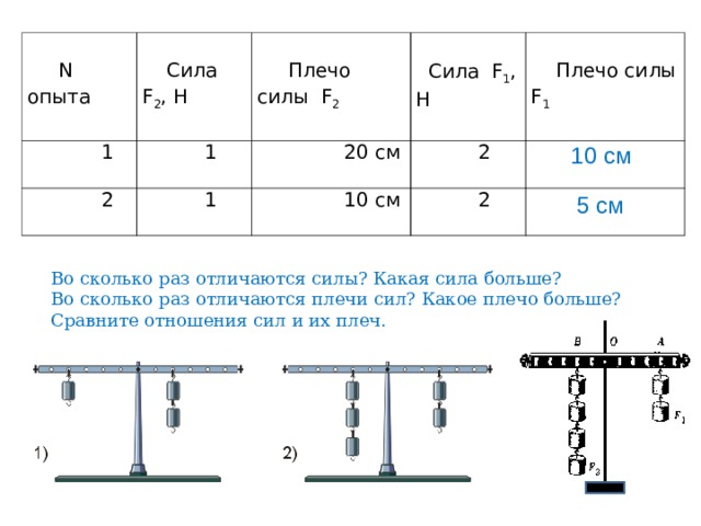 На правое плечо рычага изображенного на рисунке действует сила равная 2н 10н 20н 50н