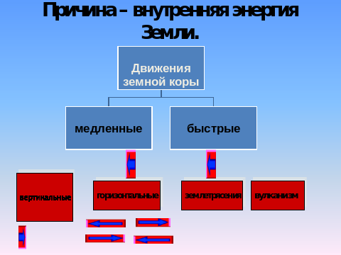 Какие виды земной коры примеры