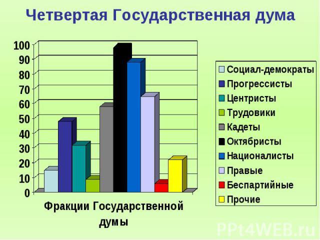 Что такое компьютерная визуализация учебной информации