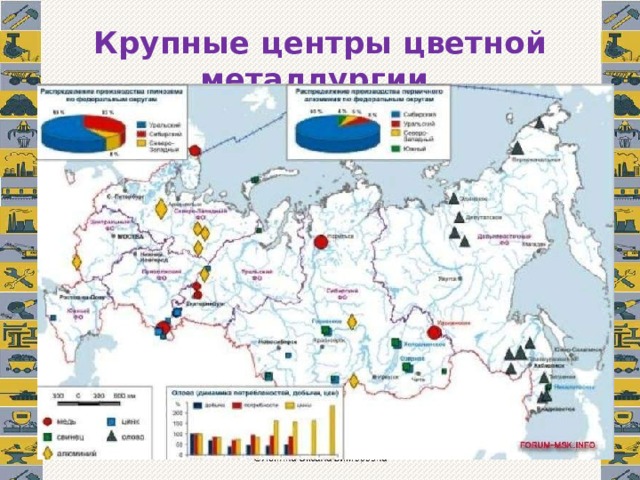 Цветная металлургия 9 класс карта