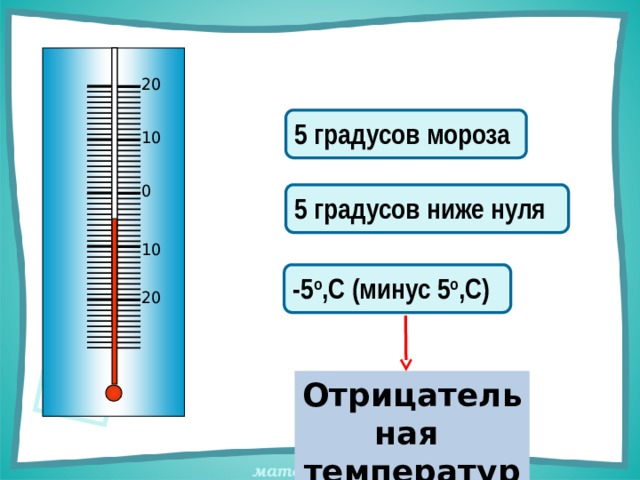 Отрицательная температура. 5 Градусов ниже нуля. 0 Градусов. 5 Градусов ниже 0. Минус 15 градусов ниже нуля.