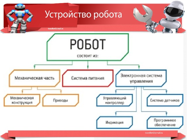 Проект про робота 4 класс