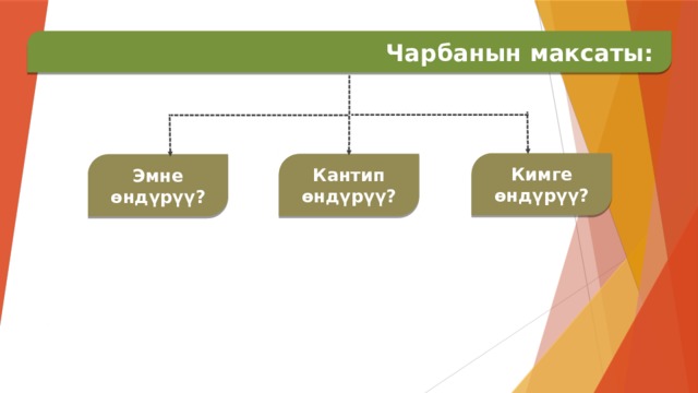  Чарбанын максаты: Кимге өндүрүү? Кантип өндүрүү? Эмне өндүрүү? 