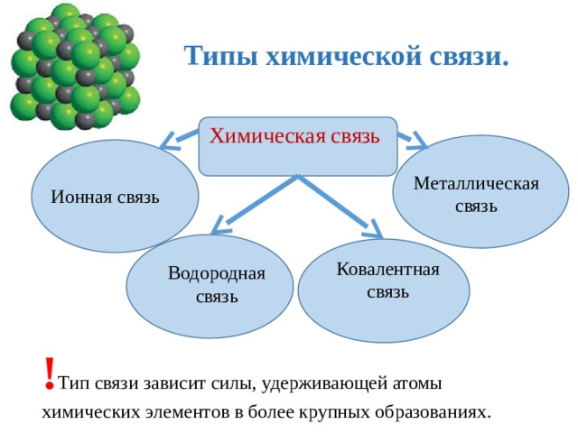 Презентация по химии на тему ионная связь