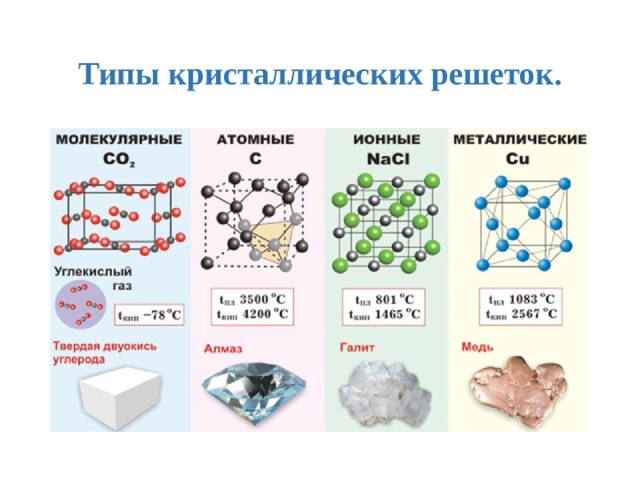 Презентация химическая связь 8 класс рудзитис