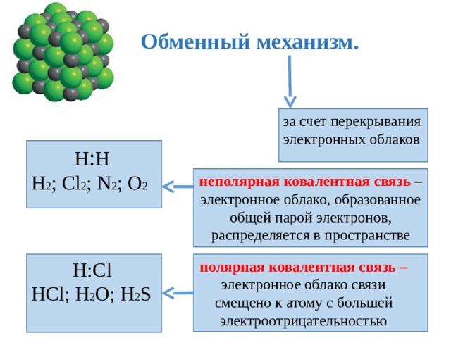 Схема ковалентной связи h2o2