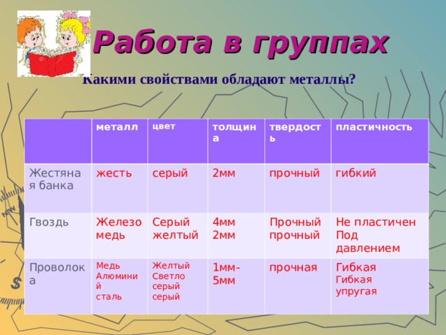 Какими свойствами обладает. Какими свойствами обладают металлы. Какими свойства обоадпют инталлв. Кактии свойствами облатает метал.