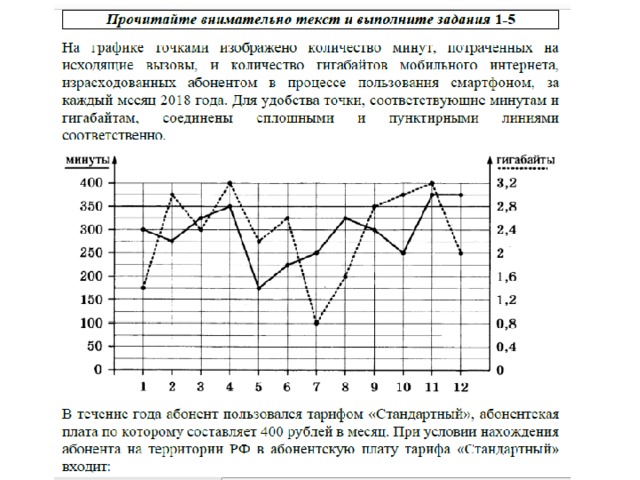 Огэ математика тарифный план