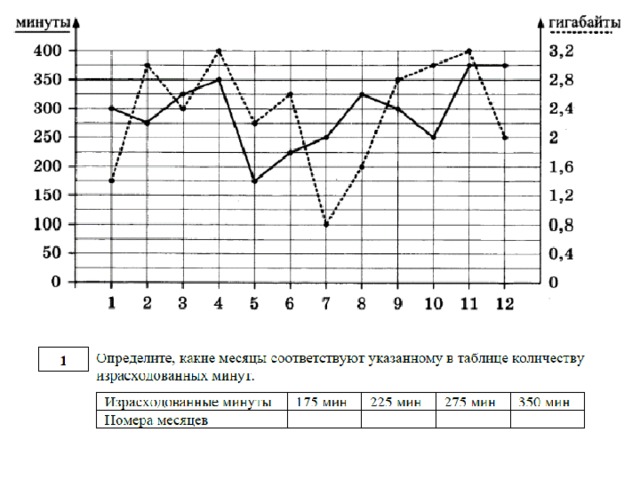 Огэ математика тарифный план