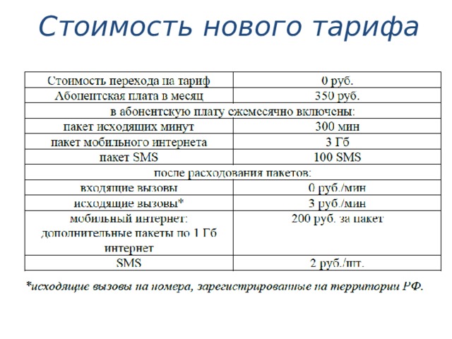 Тарифы огэ 350 рублей в месяц. ОГЭ по математике тарифы.