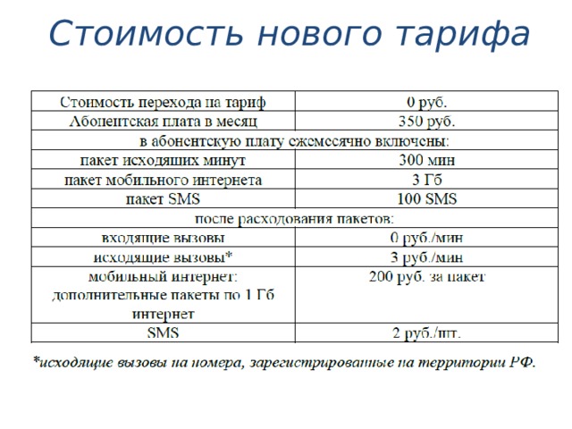 ОГЭ по математике тарифы.