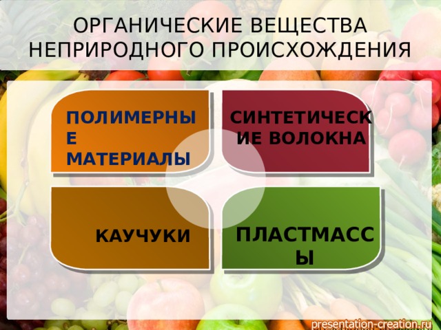 Значение органических веществ в жизни человека презентация