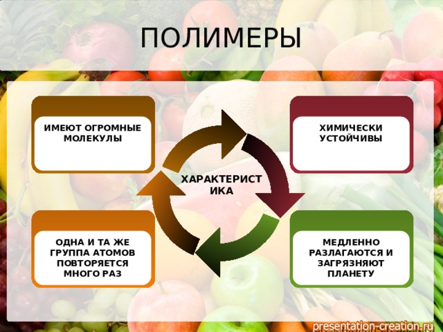ПОЛИМЕРЫ ИМЕЮТ ОГРОМНЫЕ МОЛЕКУЛЫ ХИМИЧЕСКИ УСТОЙЧИВЫ ХАРАКТЕРИСТИКА МЕДЛЕННО РАЗЛАГАЮТСЯ И ЗАГРЯЗНЯЮТ ПЛАНЕТУ ОДНА И ТА ЖЕ ГРУППА АТОМОВ ПОВТОРЯЕТСЯ МНОГО РАЗ 
