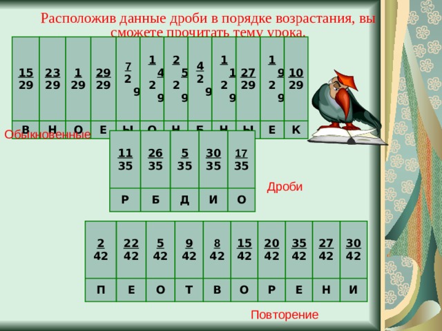 Расположив данные дроби в порядке возрастания, вы сможете прочитать тему урока.   15 29 В  23 29  Н 1 29 О 29 29 Е 7 Ы 29  14 29   25 29  О Н  4 29  Б  11 29  Н  27 29  Ы  19 29  Е  10 29  К 16:21  6:21  8:21  19:21  5:21  11:21  13:21 А  А  К  В  Н  И  Т Обыкновенные 11 35  26 35  Р 5 35 Б 30 35 Д 17 И 35 О Дроби 2 42 П  22 42  5 42 Е 9 42 О Т 8 В  15 42  42 О  20 42   35 42  Р  27 42  Е Н  30 42  И Повторение 