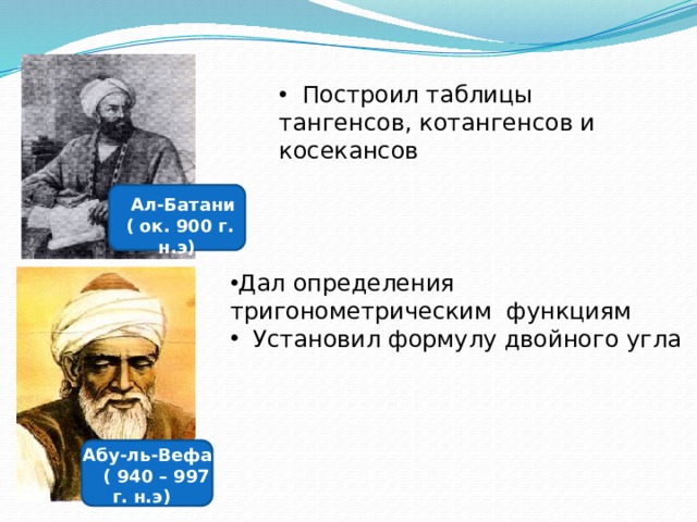 Построил таблицы тангенсов, котангенсов и косекансов  Ал-Батани ( ок. 900 г. н.э) Дал определения тригонометрическим функциям  Установил формулу двойного угла  Абу-ль-Вефа  ( 940 – 997 г. н.э) 