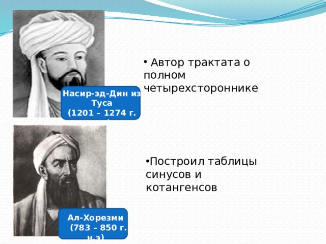  Автор трактата о полном четырехстороннике Насир-эд-Дин из Туса (1201 – 1274 г. н.э) Построил таблицы синусов и котангенсов  Ал-Хорезми  (783 – 850 г. н.э) 
