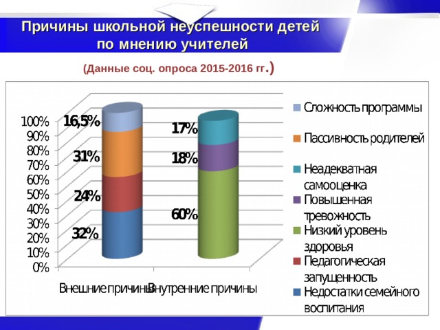 Опрос образ города