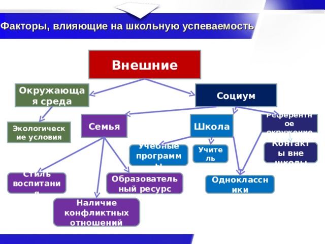 Влияние погодных условий на успеваемость проект 9 класс