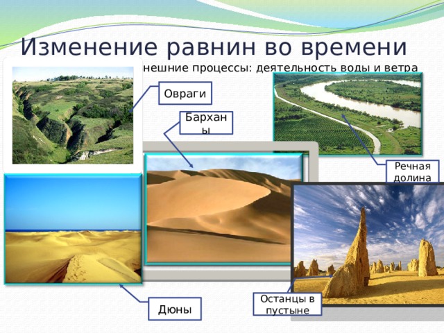 Как образуется низменность. Изменение равнин во времени. Изменение равнин по времени. Изменение рельефа равнин. Бархан форма рельефа.