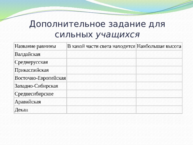 Дополнительное задание для сильных учащихся 