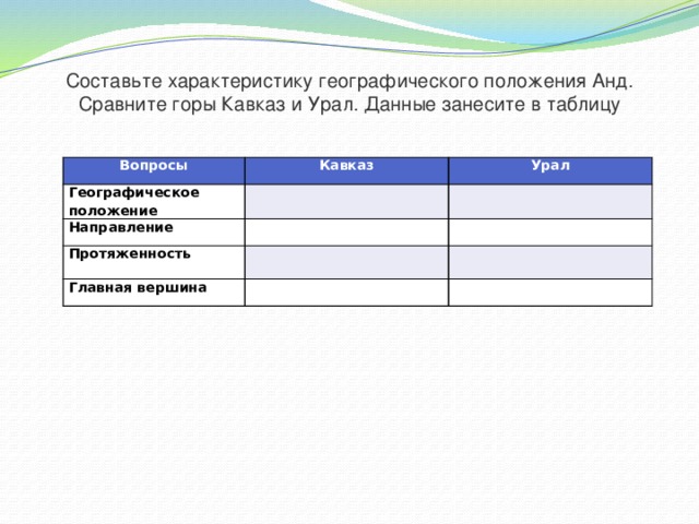 Используя план описания гор сравните горные страны гималаи и анды и урал и кавказ