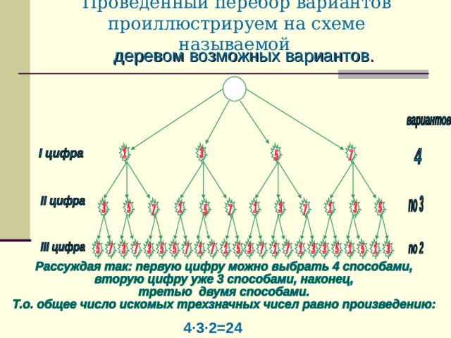 Как называют схему с помощью которой удобно и наглядно решать комбинаторные задачи