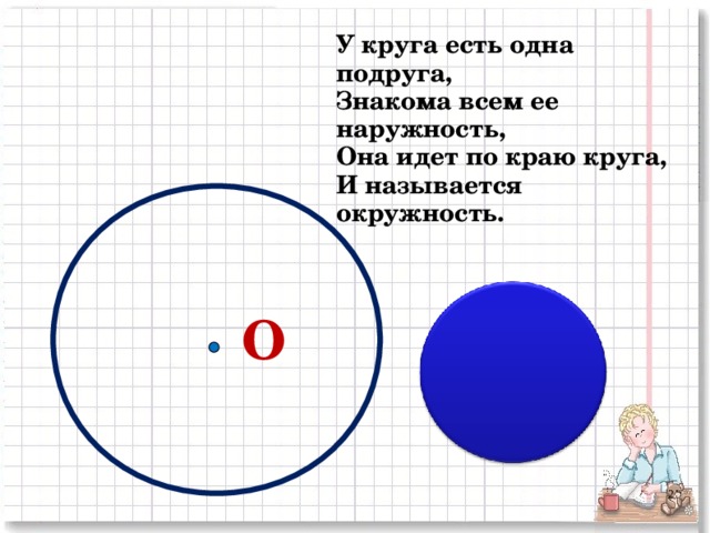 У круга есть одна подруга, Знакома всем ее наружность, Она идет по краю круга, И называется окружность. О 2 