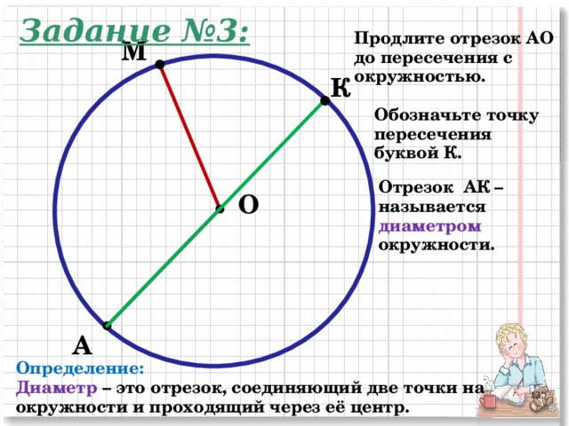 Задание №3: Продлите отрезок АО до пересечения с окружностью. М К Обозначьте точку пересечения буквой К. Отрезок АК – называется диаметром окружности. О А Определение: Диаметр – это отрезок, соединяющий две точки на окружности и проходящий через её центр. 2 