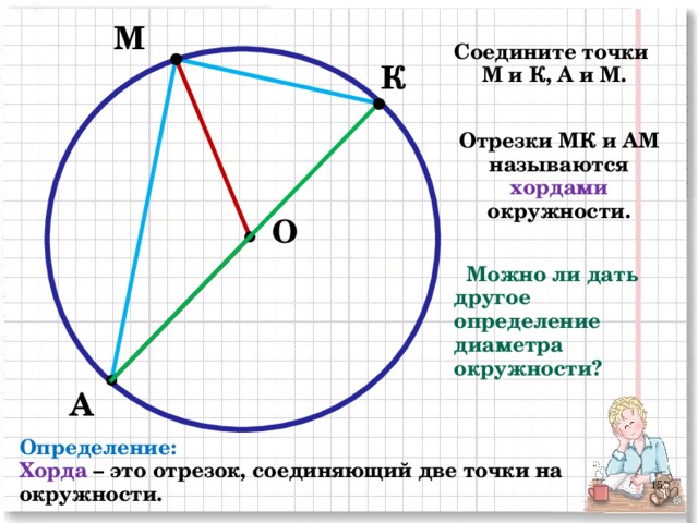 М Соедините точки М и К, А и М. К Отрезки МК и АМ называются хордами окружности. О  Можно ли дать другое определение диаметра окружности? А Определение: Хорда – это отрезок, соединяющий две точки на окружности. 2 