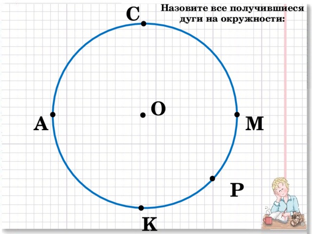 Назовите все получившиеся дуги на окружности: С O А М Р K 2 