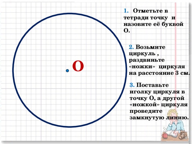 1.  Отметьте в тетради точку и назовите её буквой О. 2. Возьмите циркуль , раздвиньте «ножки» циркуля на расстояние 3 см. О 3. Поставьте иголку циркуля в точку О, а другой «ножкой» циркуля проведите замкнутую линию. 2 