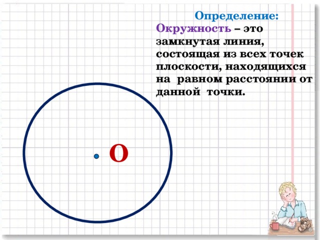 Определение: Окружность – это замкнутая линия, состоящая из всех точек плоскости, находящихся на равном расстоянии от данной точки. О 2 