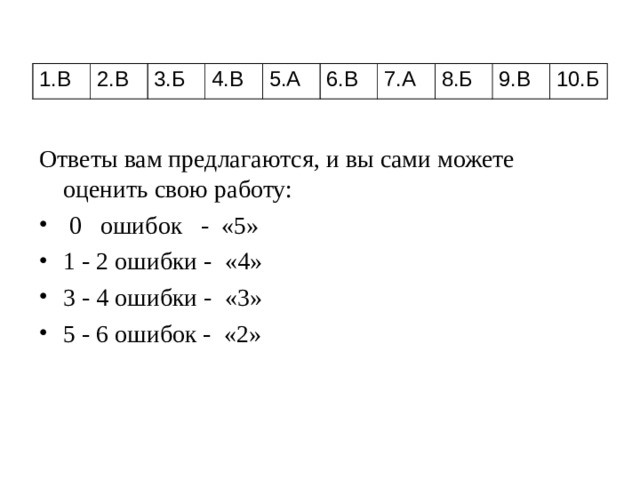 1.В 2.В 3.Б 4.В 5.А 6.В 7.А 8.Б 9.В 10.Б Ответы вам предлагаются, и вы сами можете оценить свою работу:   0 ошибок - «5» 1 - 2 ошибки - «4» 3 - 4 ошибки - «3» 5 - 6 ошибок - «2» 