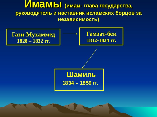 Презентация на тему кавказская война 9 класс