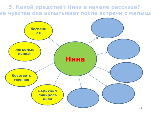 5. Какой предстаёт Нина в начале рассказа? Какие чувства она испытывает после встречи с малышом? беспечная Нина легкомысленная безответственная недисциплинированная  