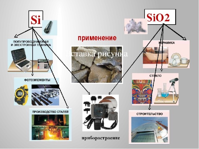 Применение кремния презентация